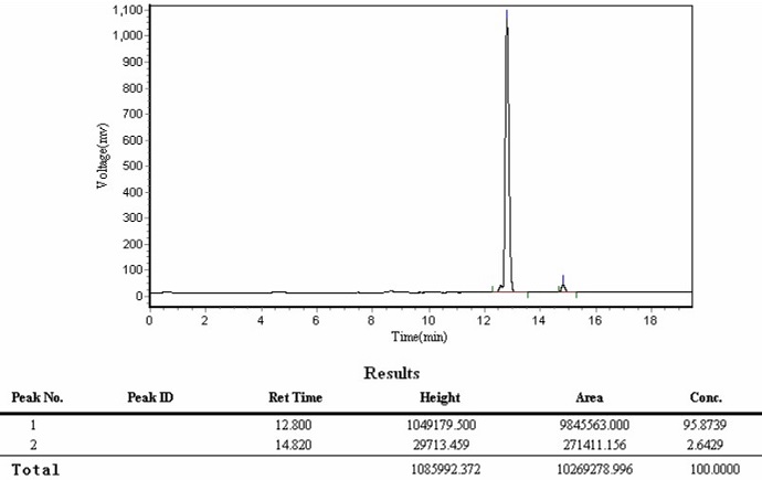 Fluorescence Labeling Peptide Synthesis Case