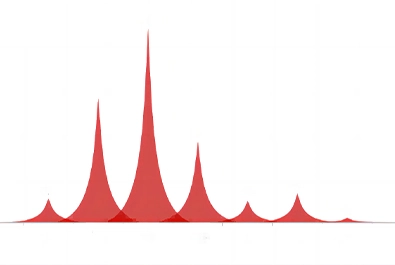 FRET-peptidit